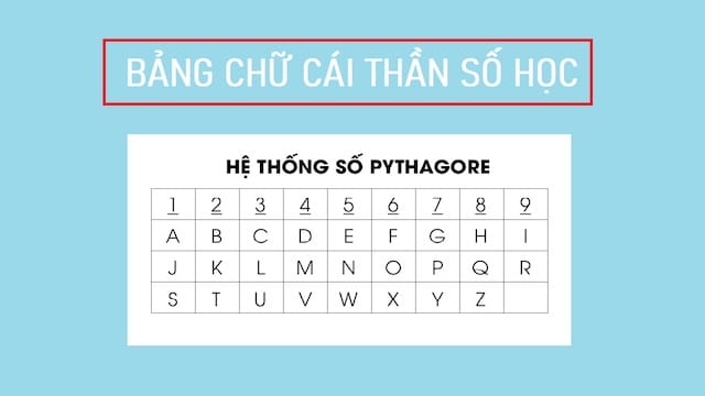 Dự đoán tương lai tên Thiên Thư