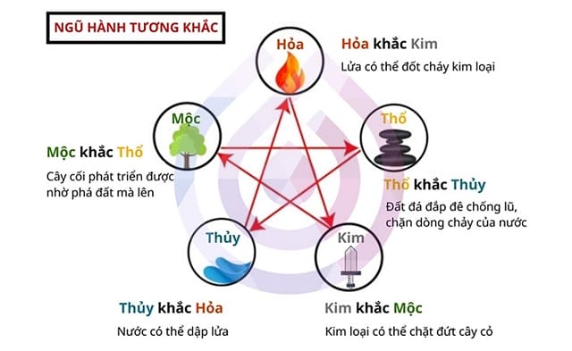 Ý nghĩa tên Khải Nguyên theo ngũ hành