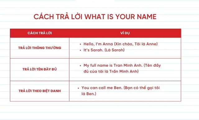 Có nhiều cách giúp bạn trả lời câu hỏi này