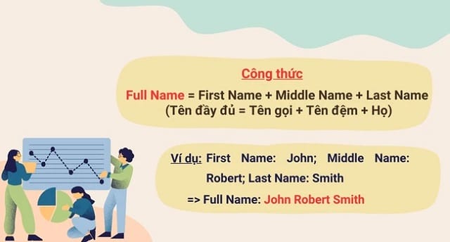 Full name là gì? Khái niệm không phải ai cũng rõ